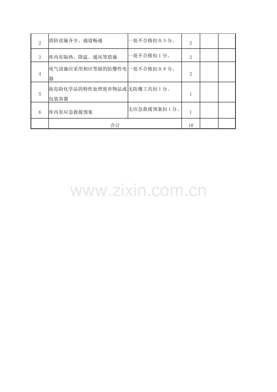 设施及设备安全考核检查表.doc_第2页