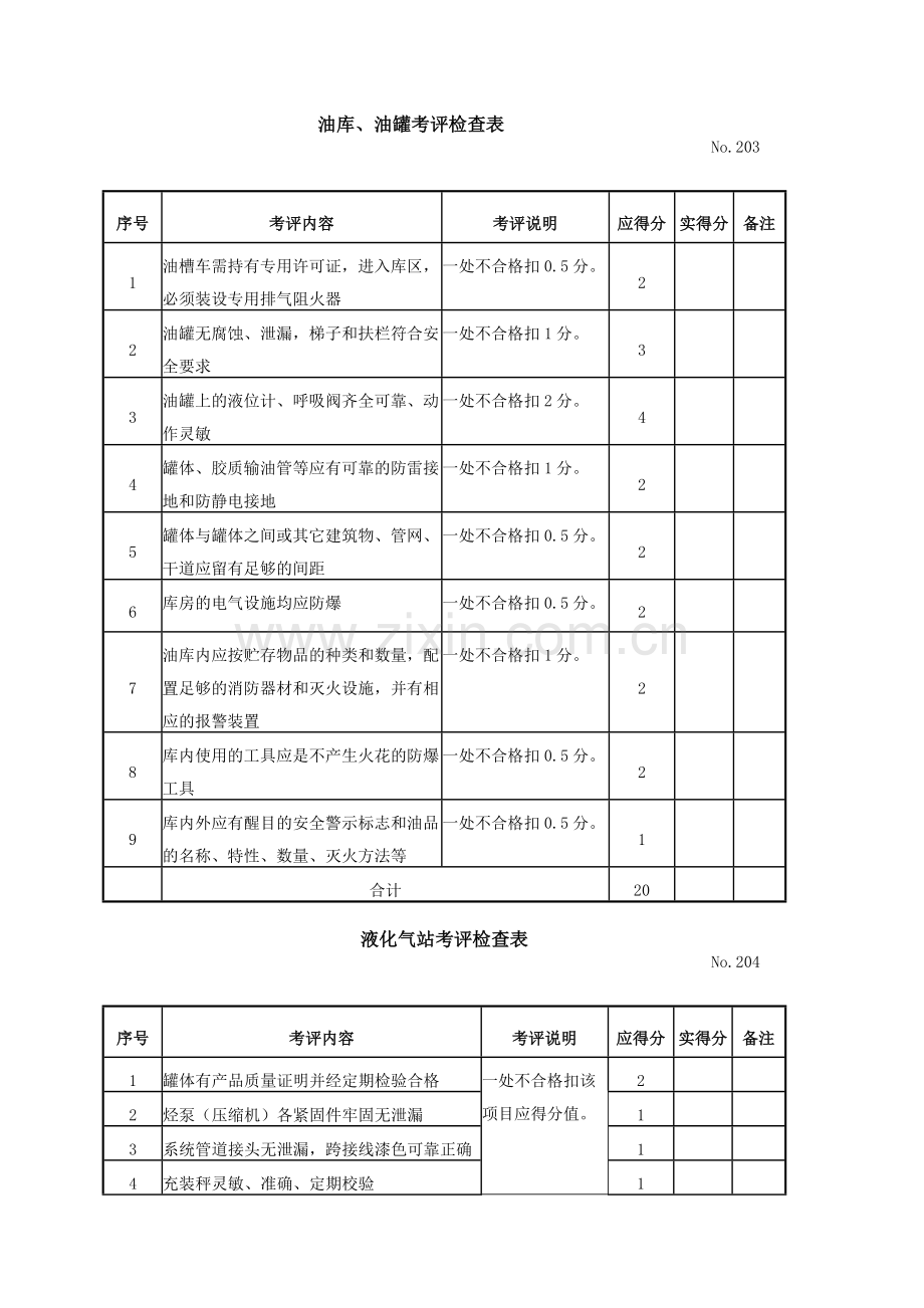 设施及设备安全考核检查表.doc_第3页