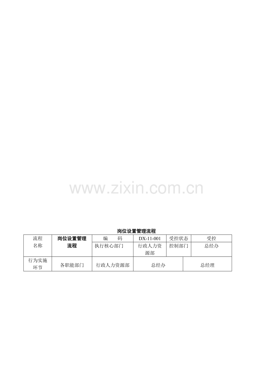 公司管理流程图.doc_第1页