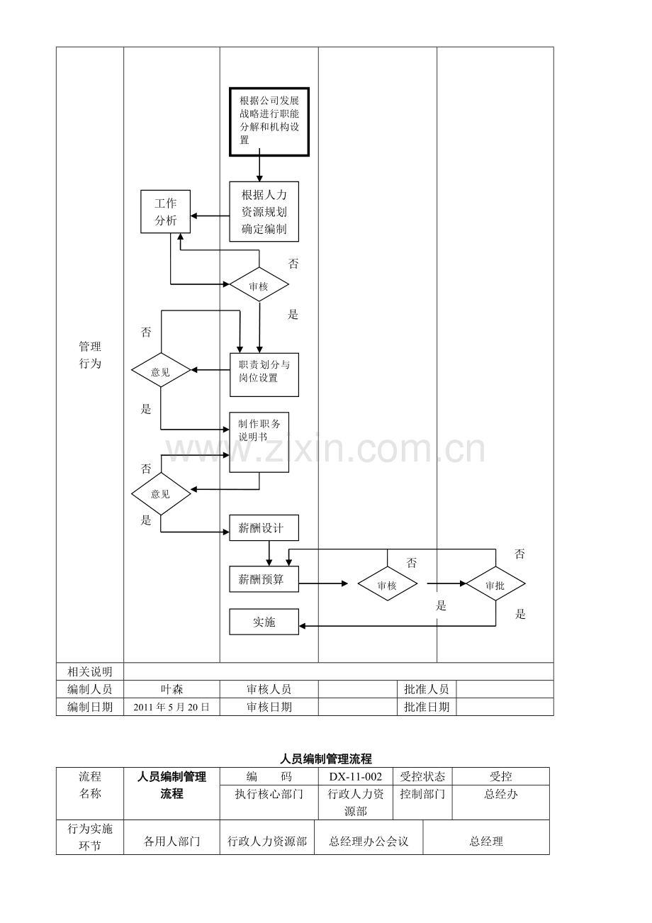 公司管理流程图.doc_第2页