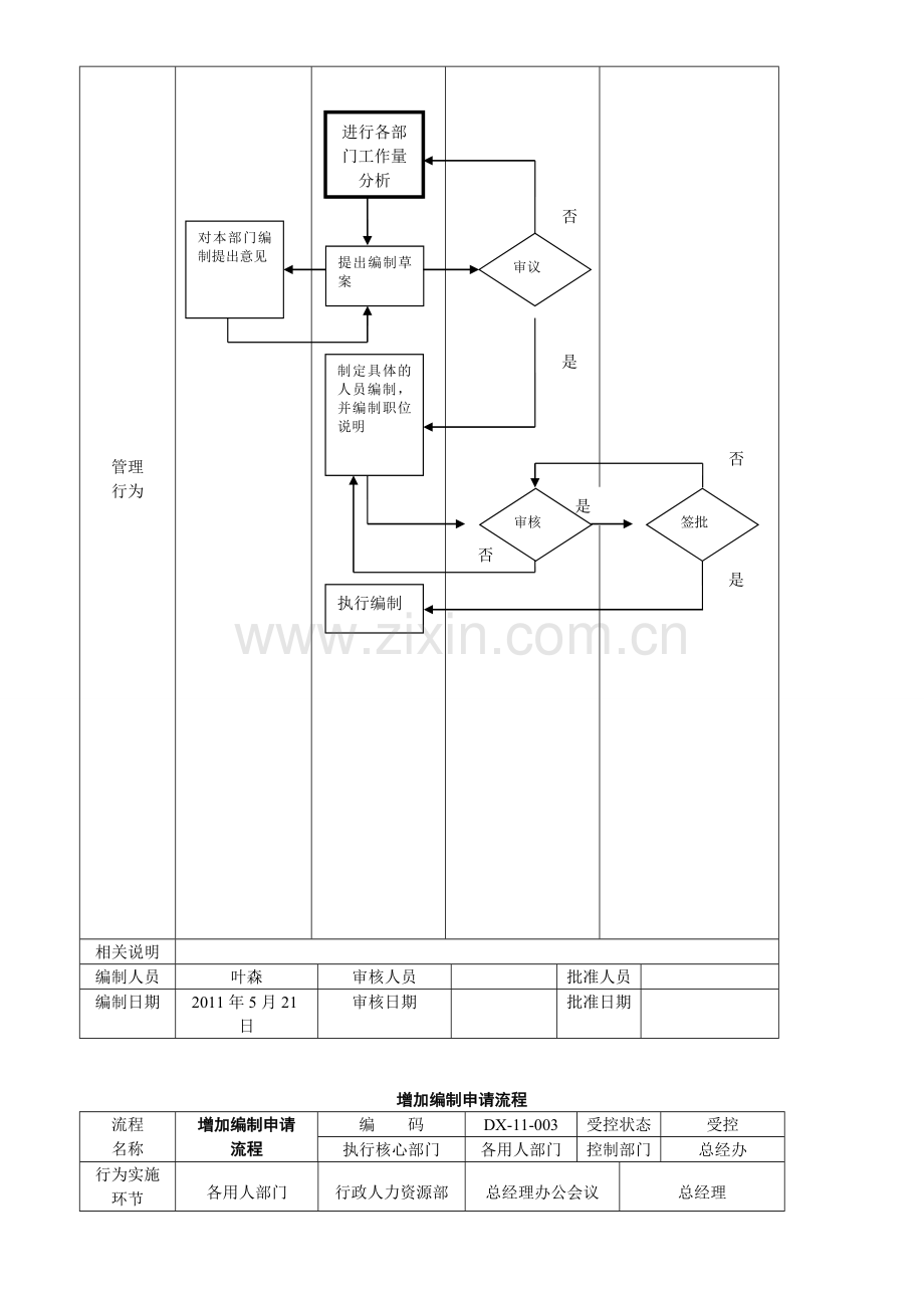 公司管理流程图.doc_第3页