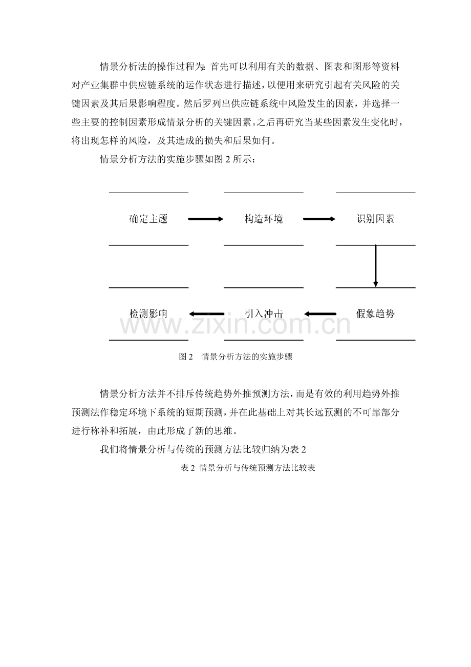 基于情景分析的供应链风险控制研究.doc_第3页