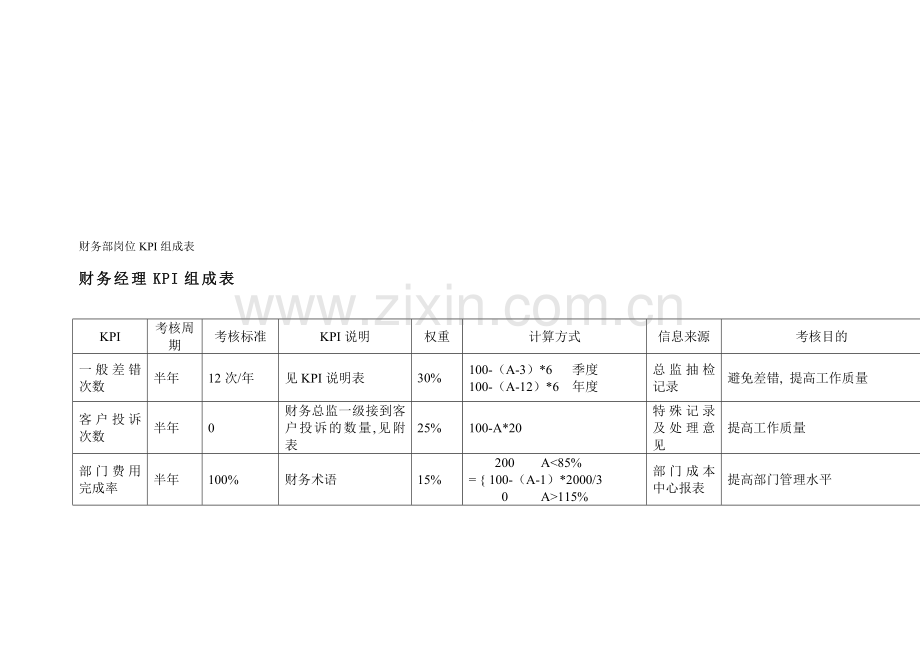 绩效考核KPI指标.doc_第1页