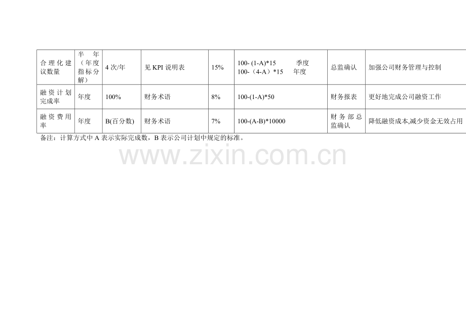 绩效考核KPI指标.doc_第2页