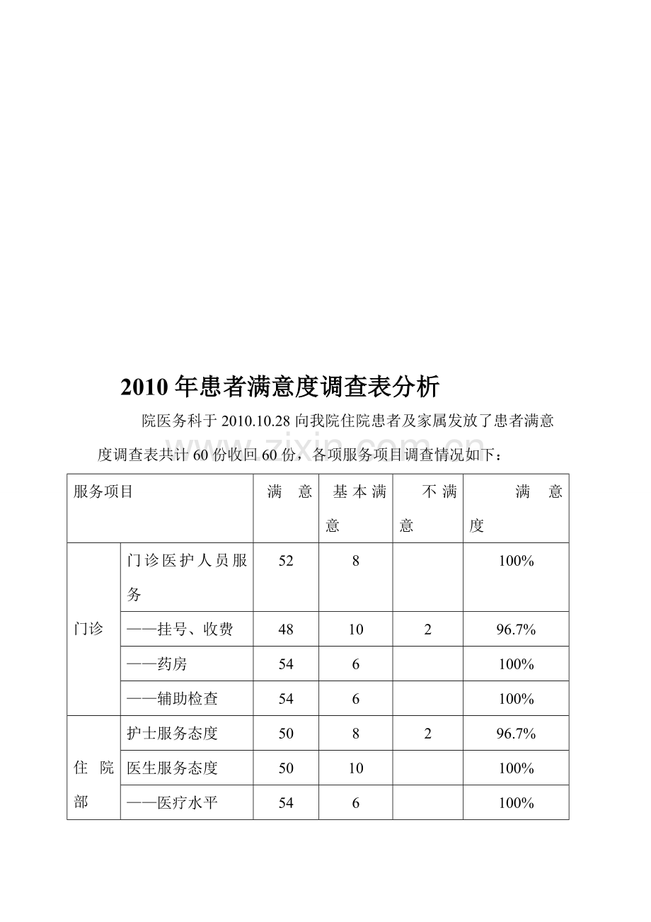 2010年患者满意度调查表分析.doc_第1页