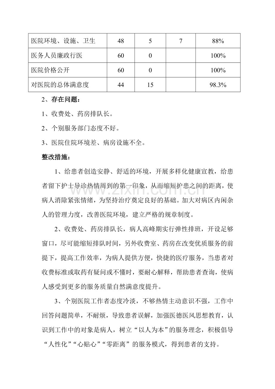 2010年患者满意度调查表分析.doc_第2页