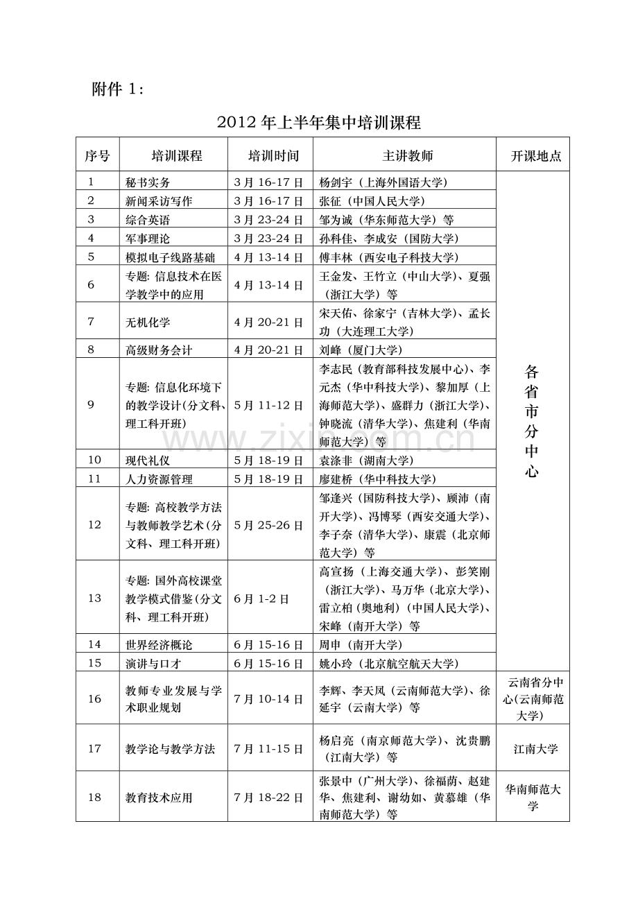 2012年上半年全国高校教师网络培训计划的通知.doc_第3页