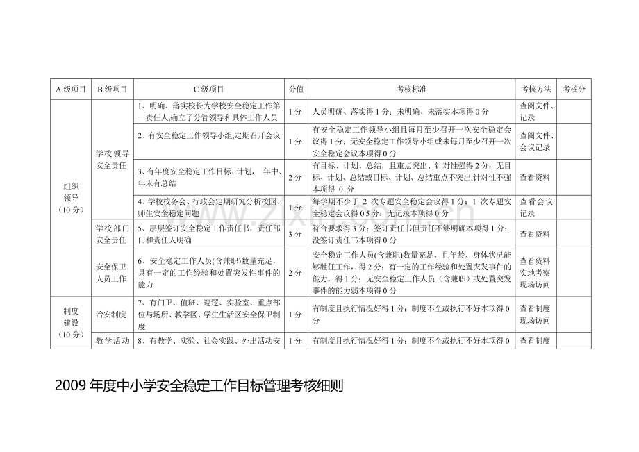 2009年度中小学安全稳定工作目标管理考核细则.doc_第1页