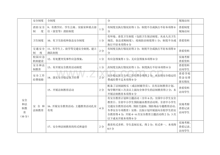 2009年度中小学安全稳定工作目标管理考核细则.doc_第2页