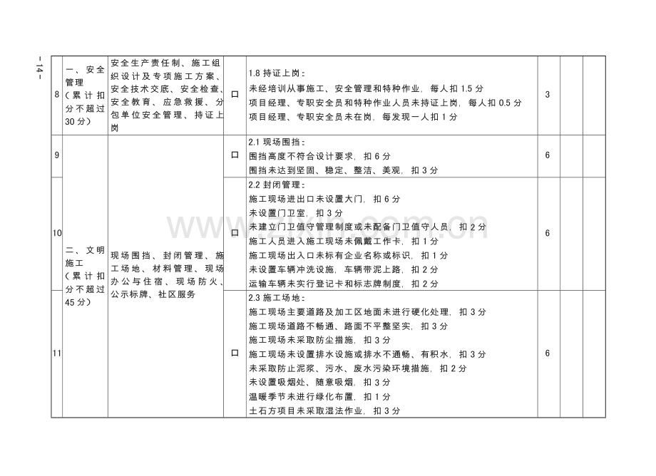 重庆市建筑施工企业诚信综合评价体系企业安全文明施工行为评价表.doc_第3页