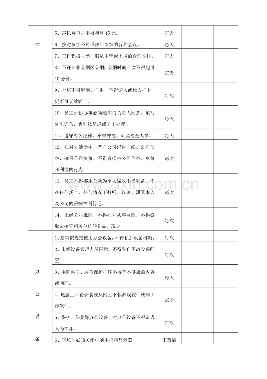 员工礼仪和5S检查标准.doc_第3页