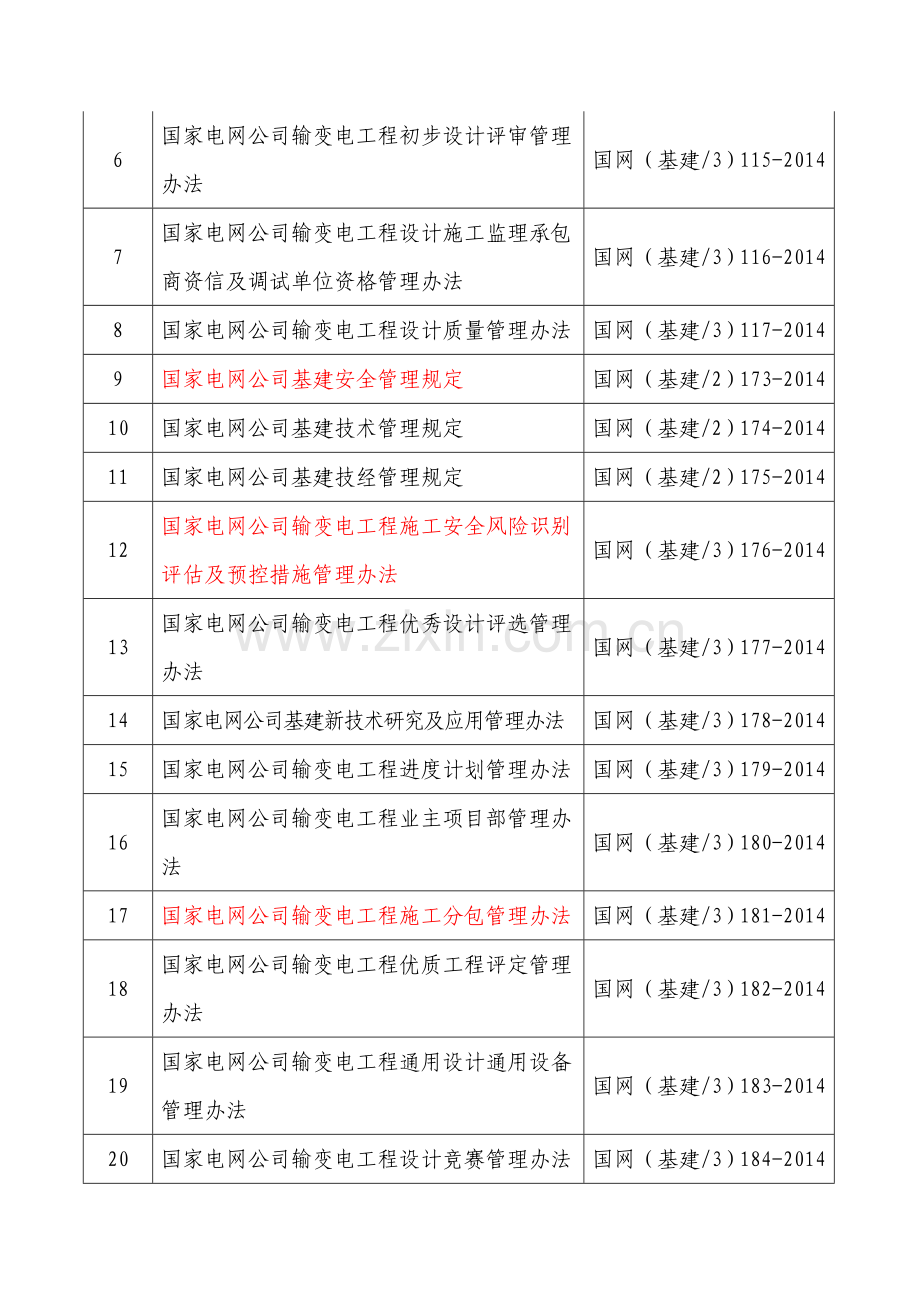 公司27项基建通用制度清单.doc_第2页