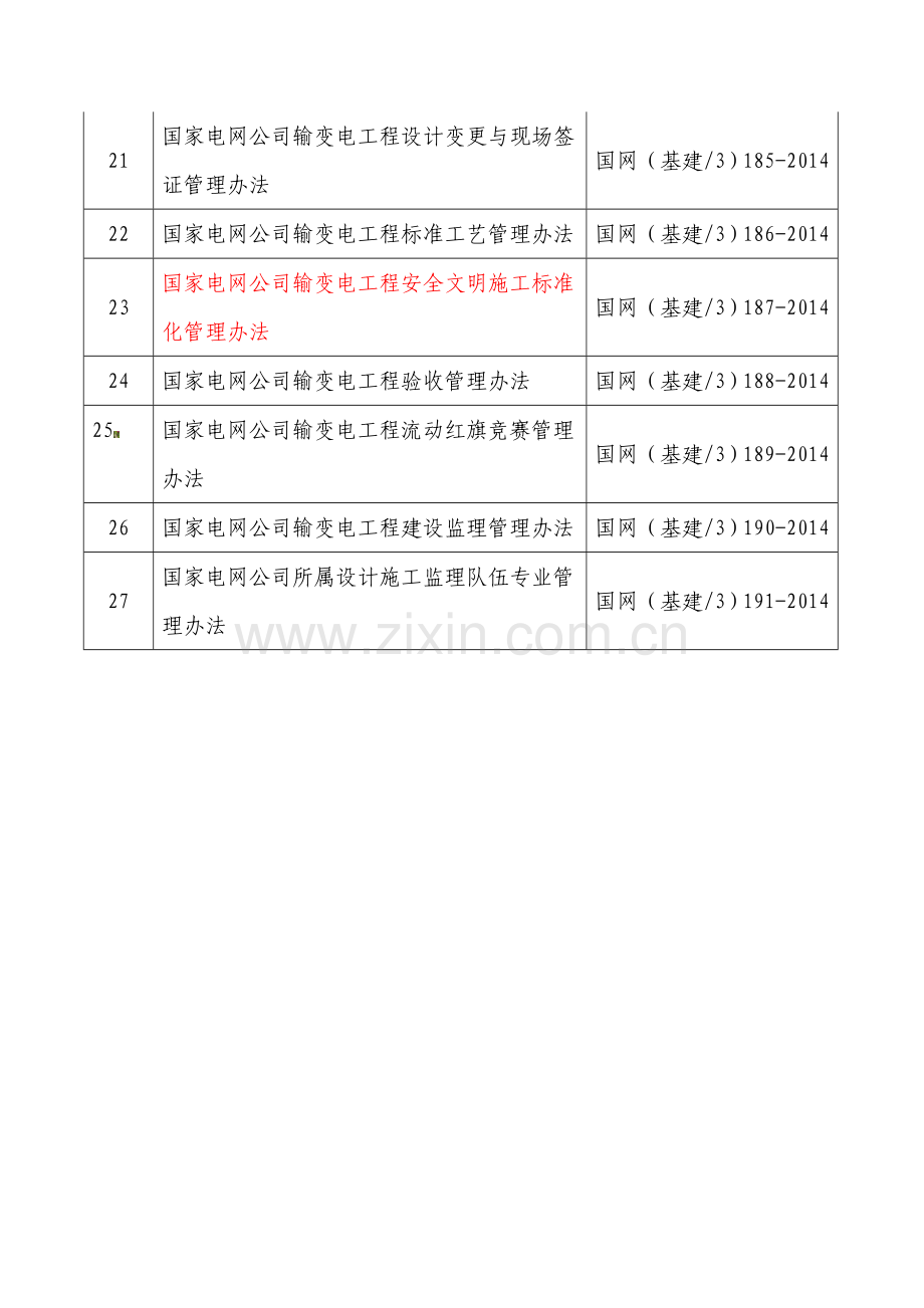 公司27项基建通用制度清单.doc_第3页