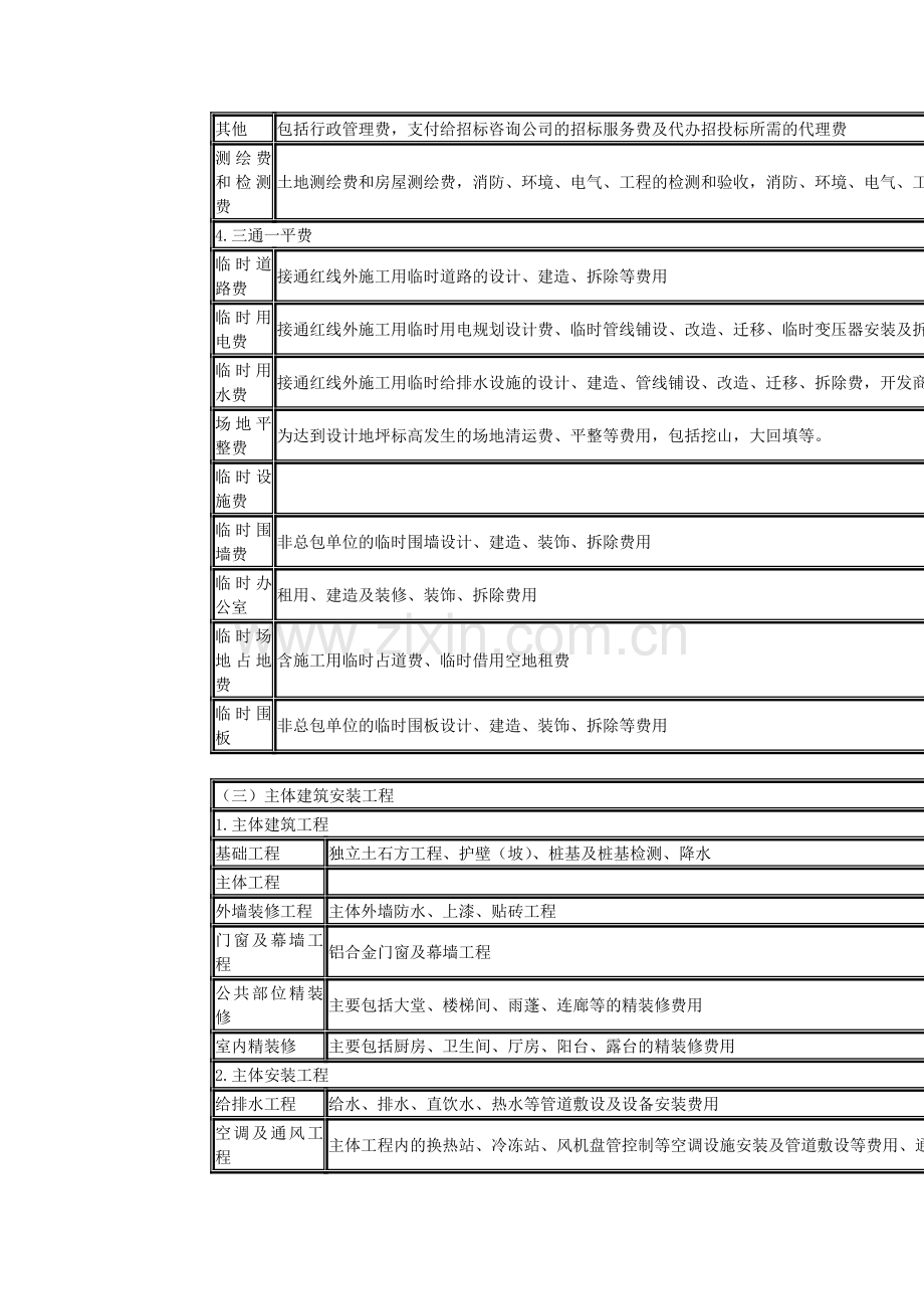 房地产开发企业成本核算会计实务.doc_第2页