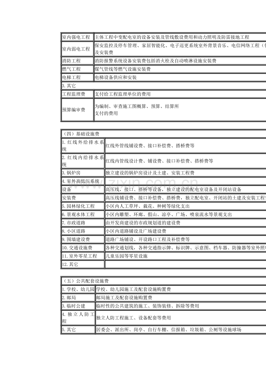 房地产开发企业成本核算会计实务.doc_第3页