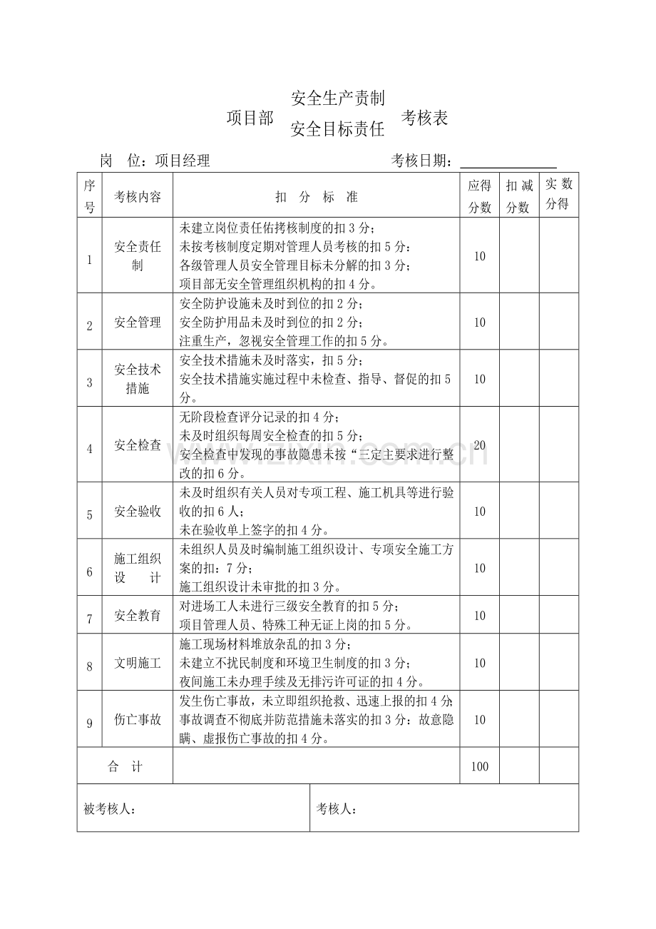 项目部安全生产责任制考核制度及考核表.doc_第2页