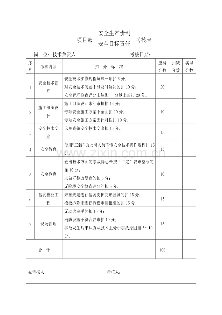 项目部安全生产责任制考核制度及考核表.doc_第3页