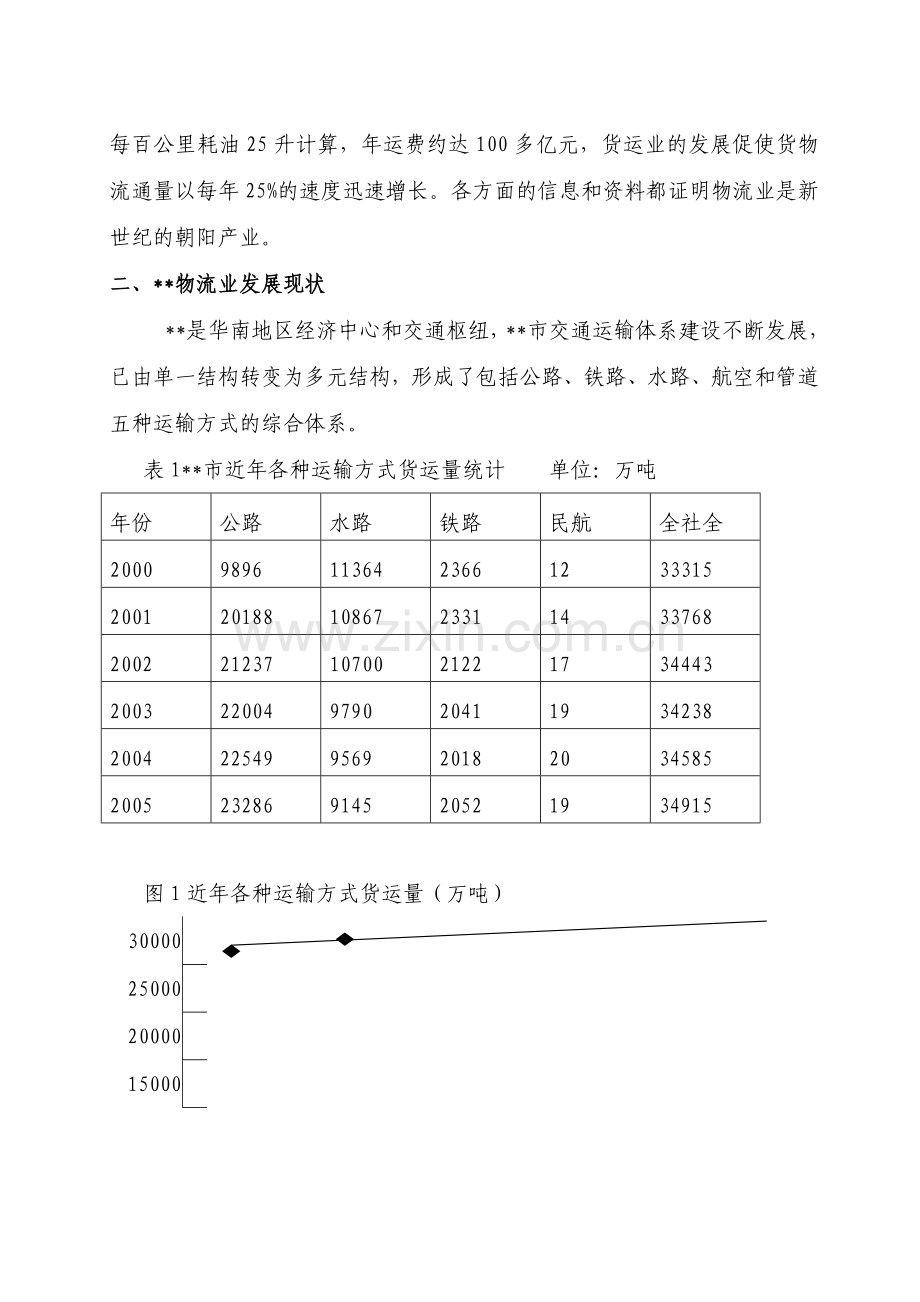 物流园商业计划书.doc_第2页