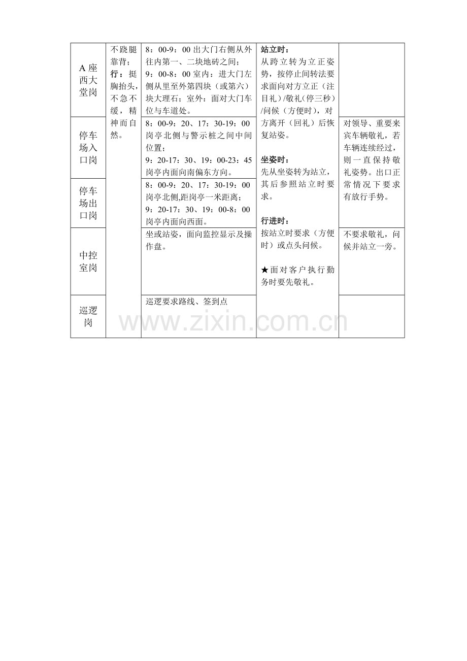 创维大厦保安岗位服务礼仪规范.doc_第3页