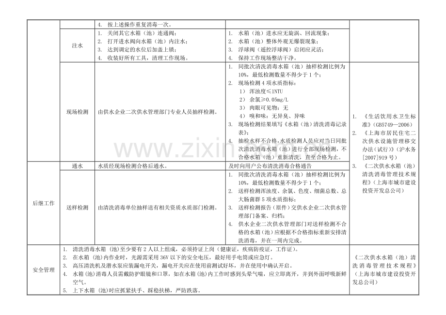 不锈钢水箱清洗消毒操作流程及方法.doc_第2页