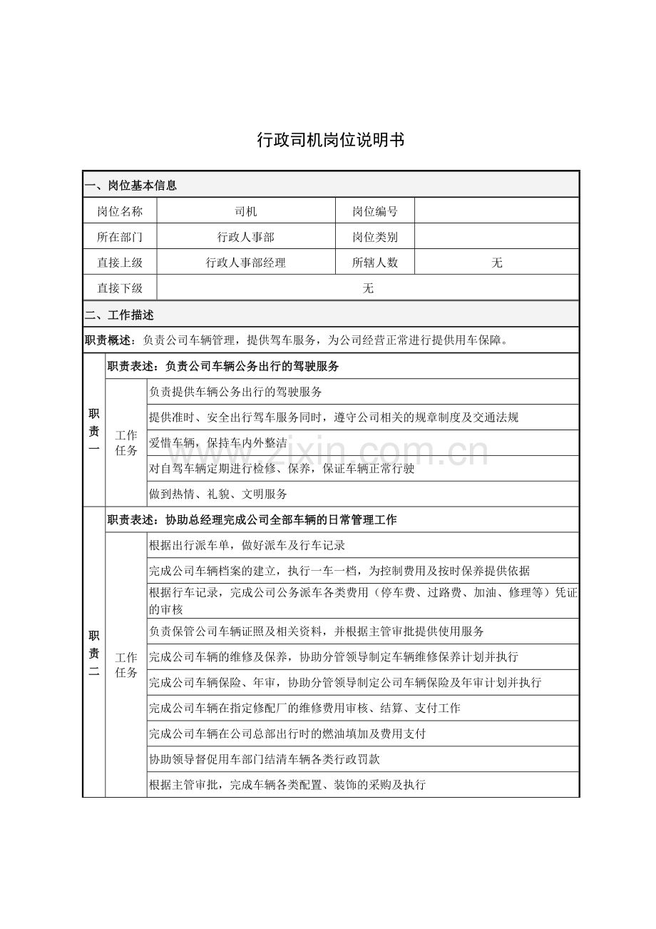 行政司机岗位职责说明书.doc_第1页