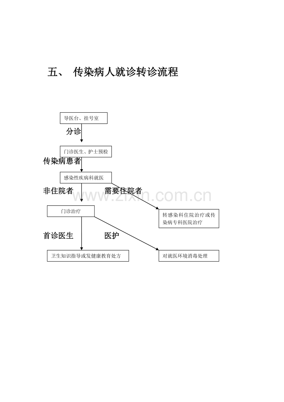 医院传染病报告管理流程图1.doc_第2页