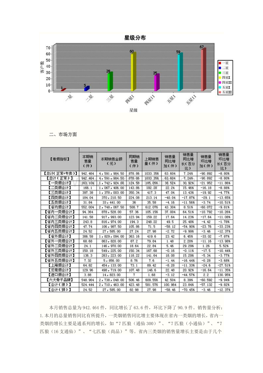 2012年10月月工计划总结分析.doc_第2页