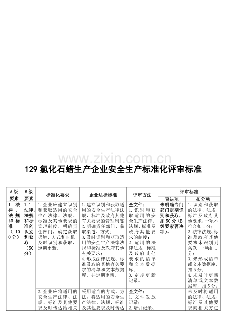 氯化石蜡生产企业安全生产标准化评审标准129.doc_第1页