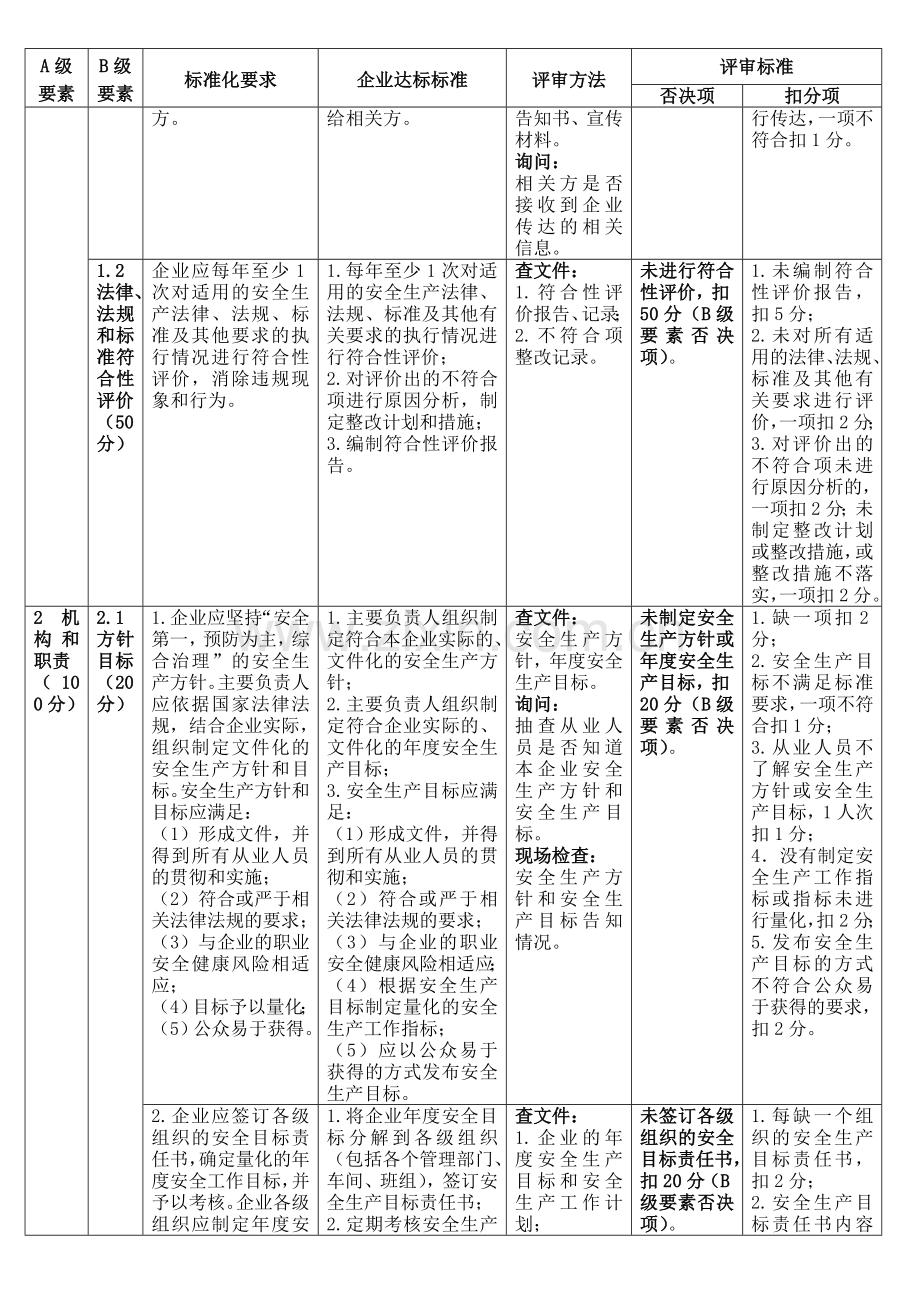 氯化石蜡生产企业安全生产标准化评审标准129.doc_第2页