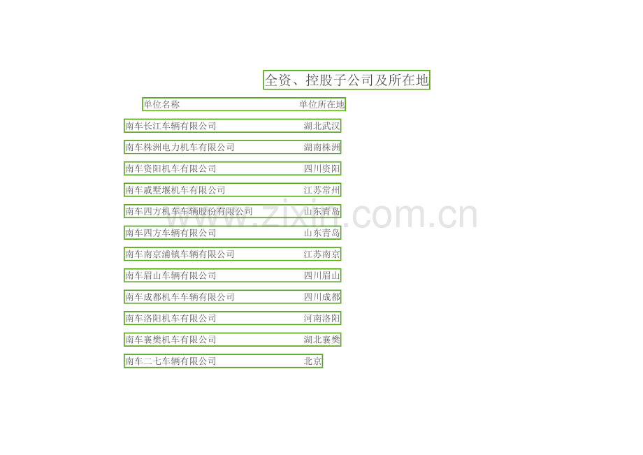 中国南车股份有限公司简介.doc_第2页