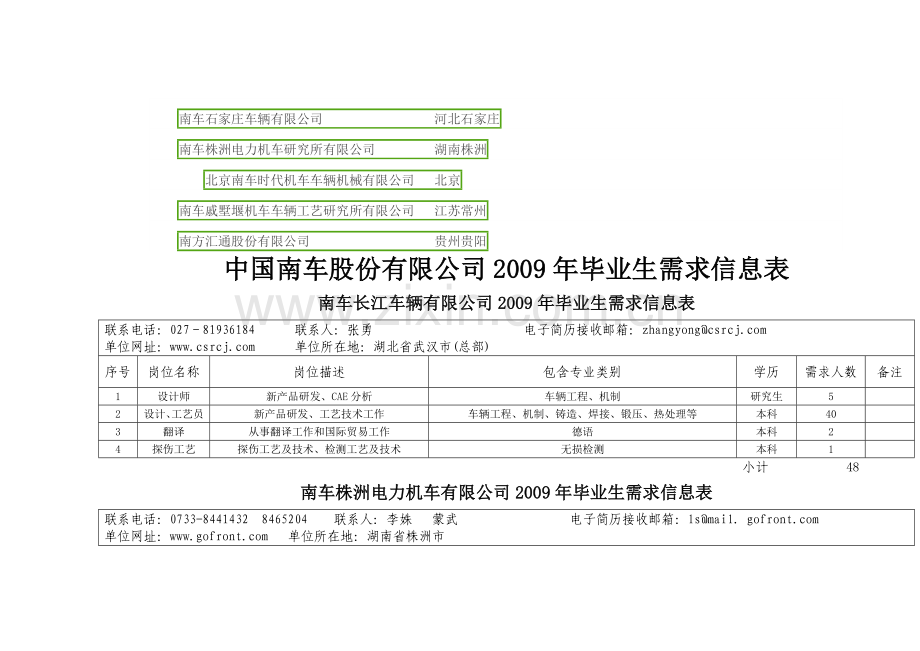 中国南车股份有限公司简介.doc_第3页