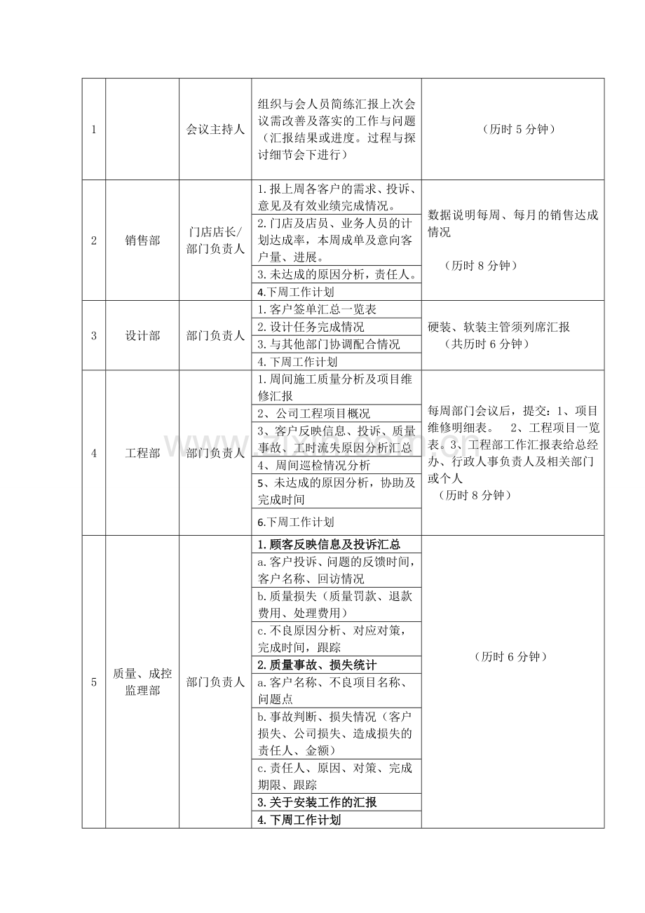 公司例会管理制度2013.11.07(核准).doc_第3页