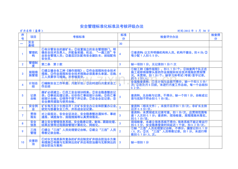 安全管理标准化标准及考核评级办法.doc_第1页