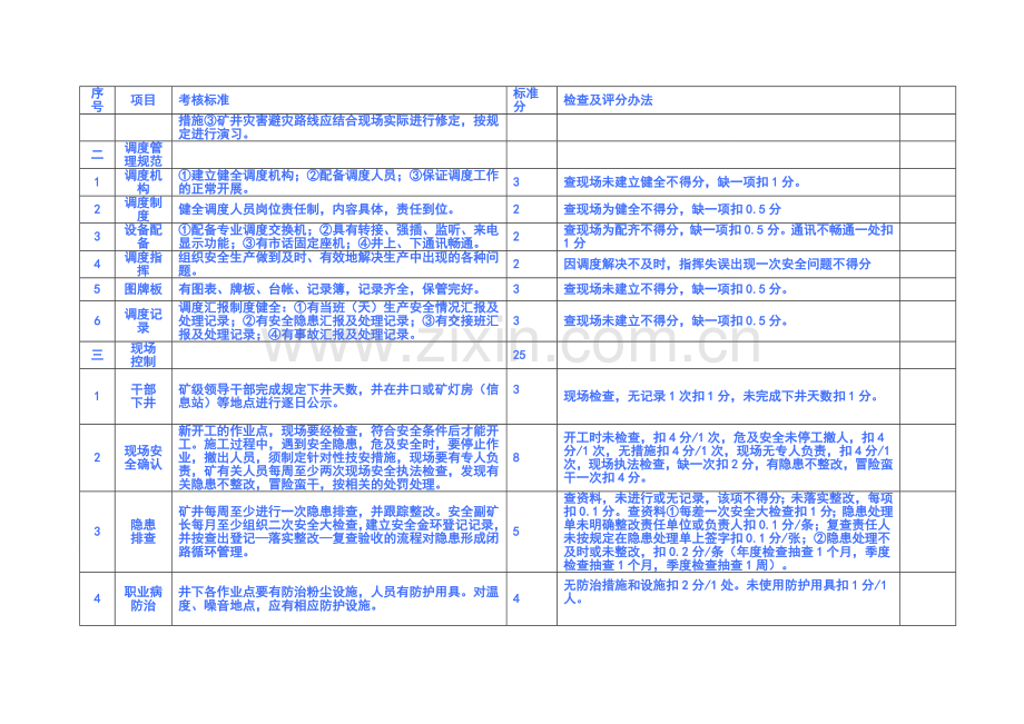 安全管理标准化标准及考核评级办法.doc_第2页