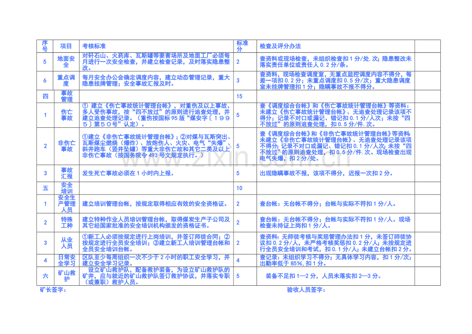 安全管理标准化标准及考核评级办法.doc_第3页