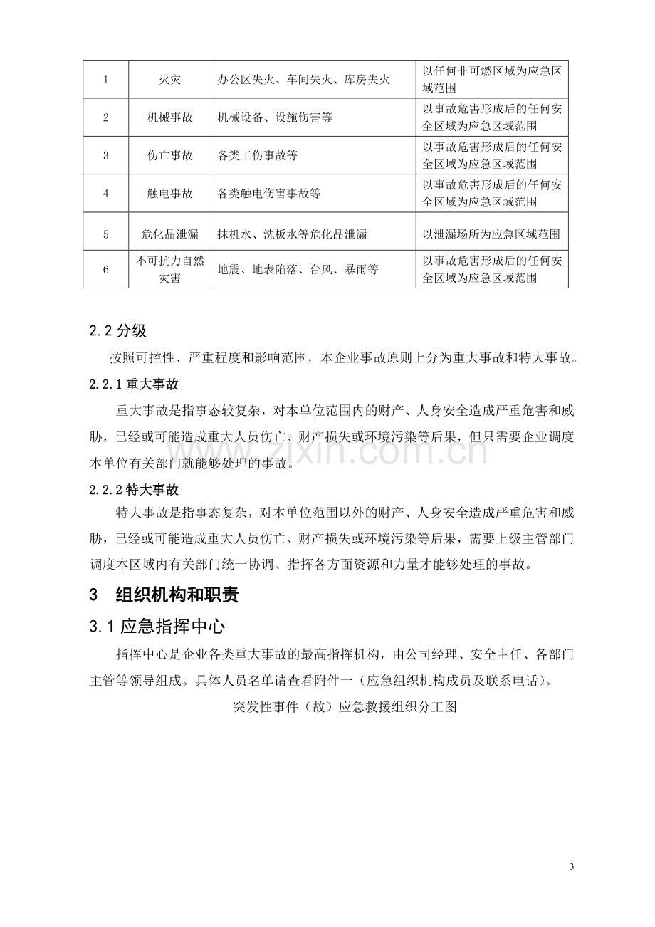 工厂综合应急预案.doc_第3页