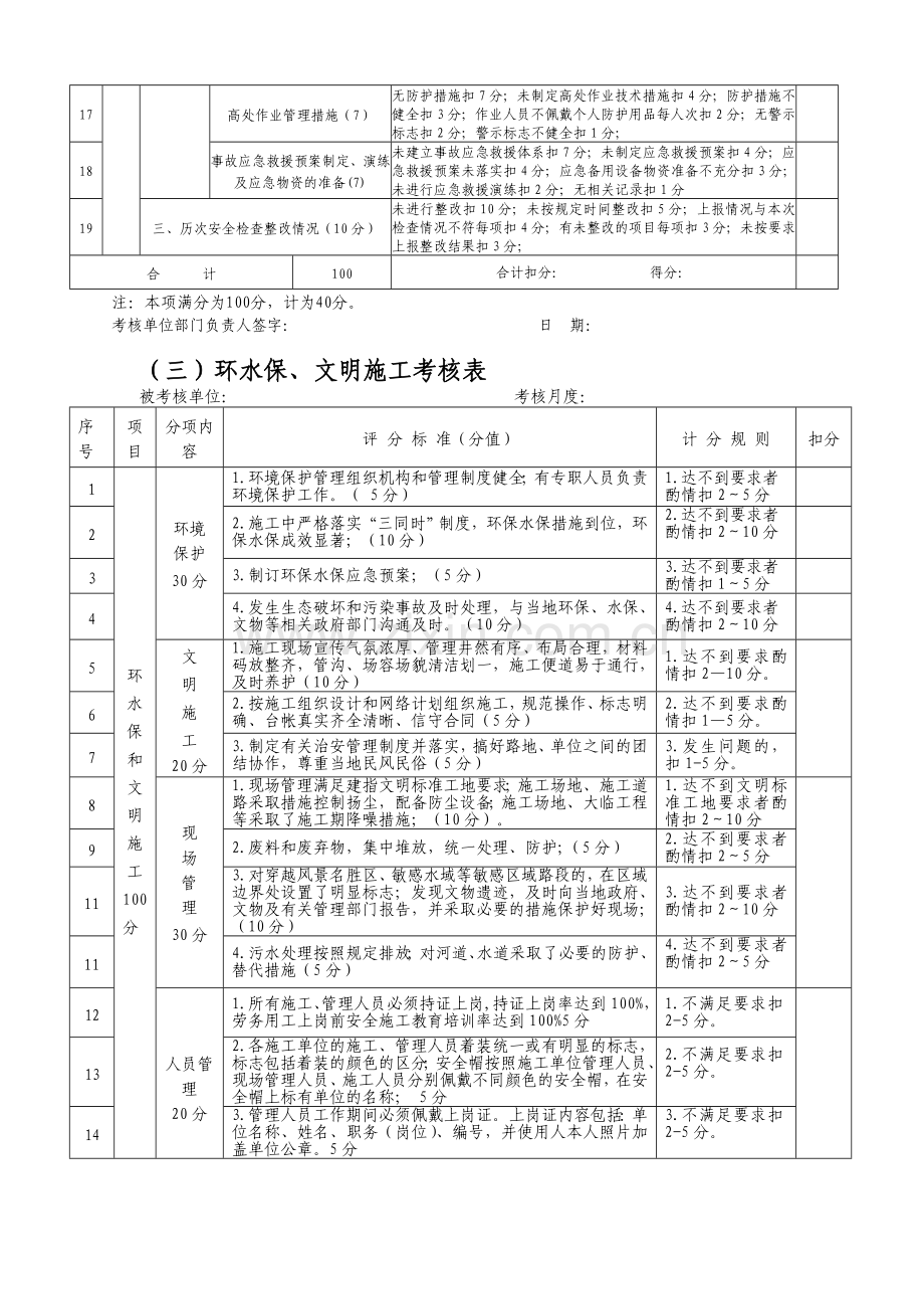 月度安质部考核表2附件4.doc_第3页