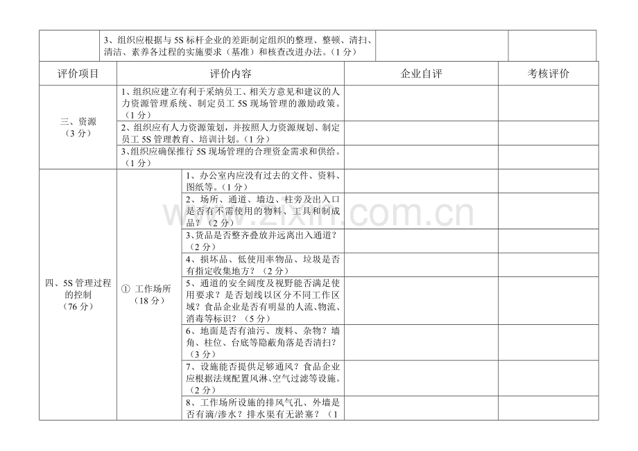 5S现场管理自评及实地核查表1.doc_第2页