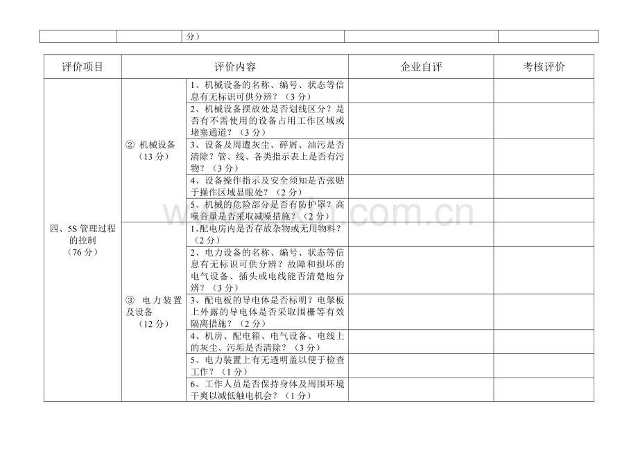 5S现场管理自评及实地核查表1.doc_第3页