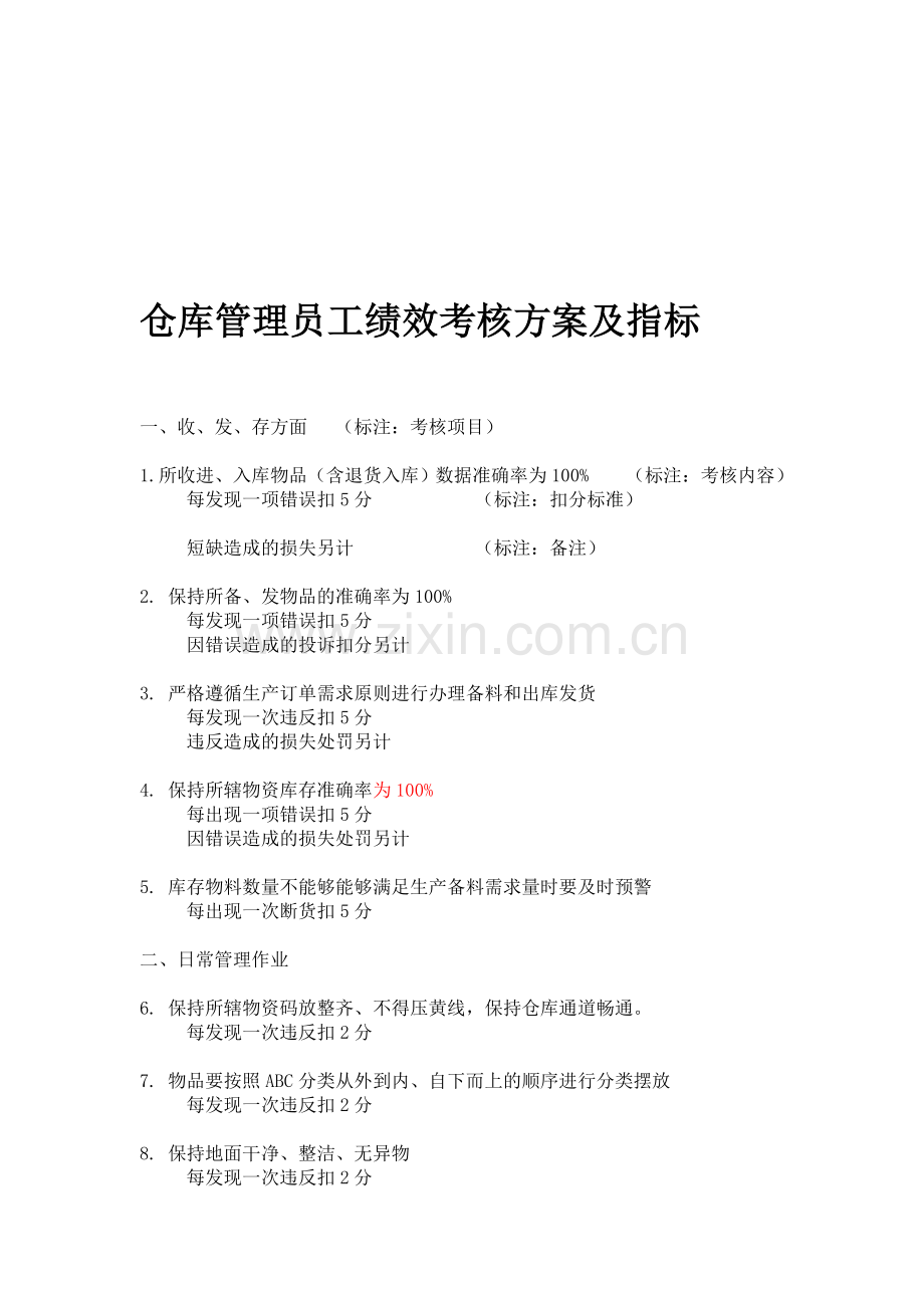 仓库管理员工绩效考核方案及指标.doc_第1页