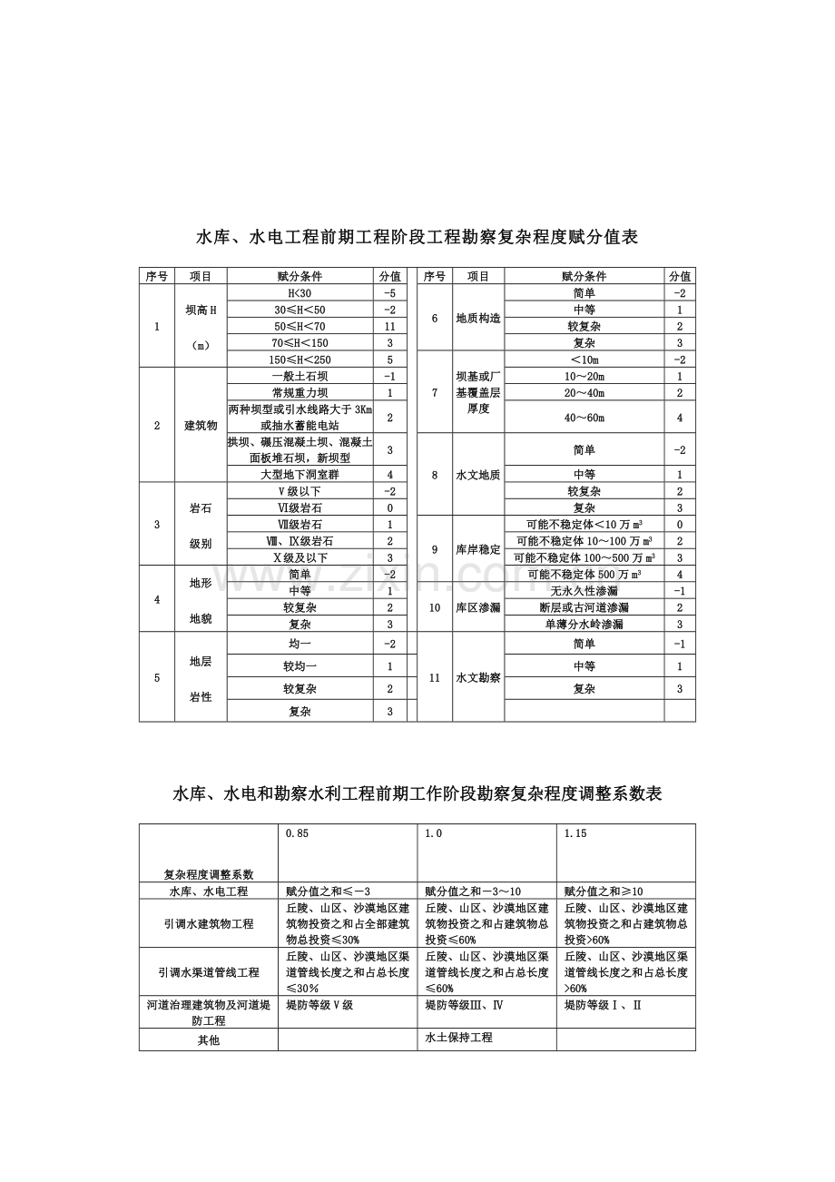 《水利、水电工程建设项目前期工作工程勘察收费标准》.doc_第3页