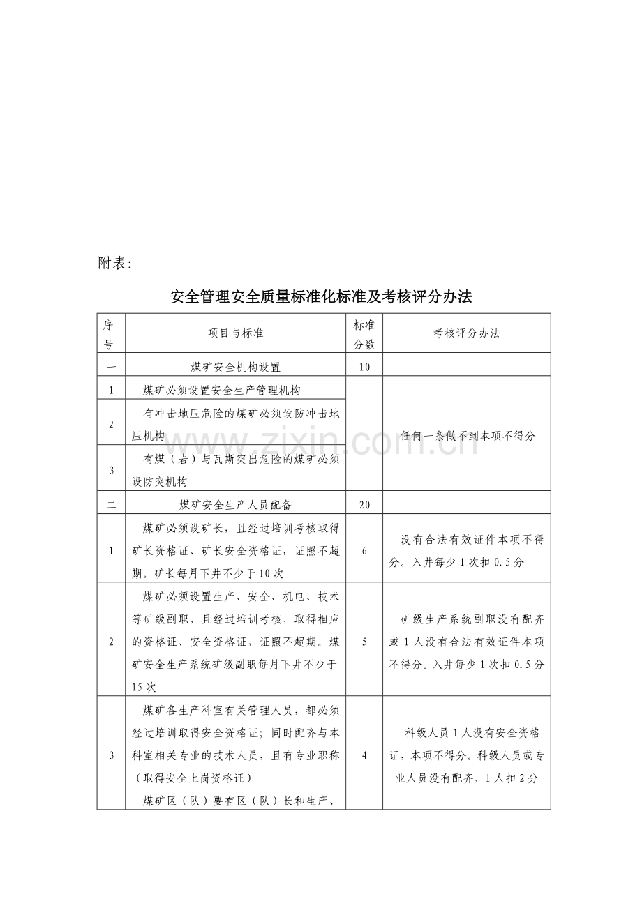 河南省国有煤矿安全质量标准化标准及考核评级办法-(试行)[1][1].doc_第3页