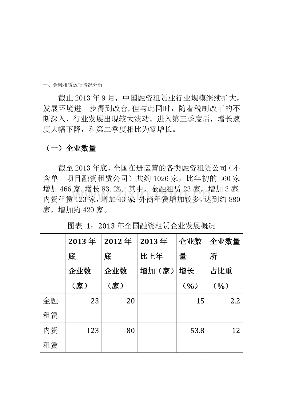 中国金融租赁市场总体运行情况分析.doc_第1页