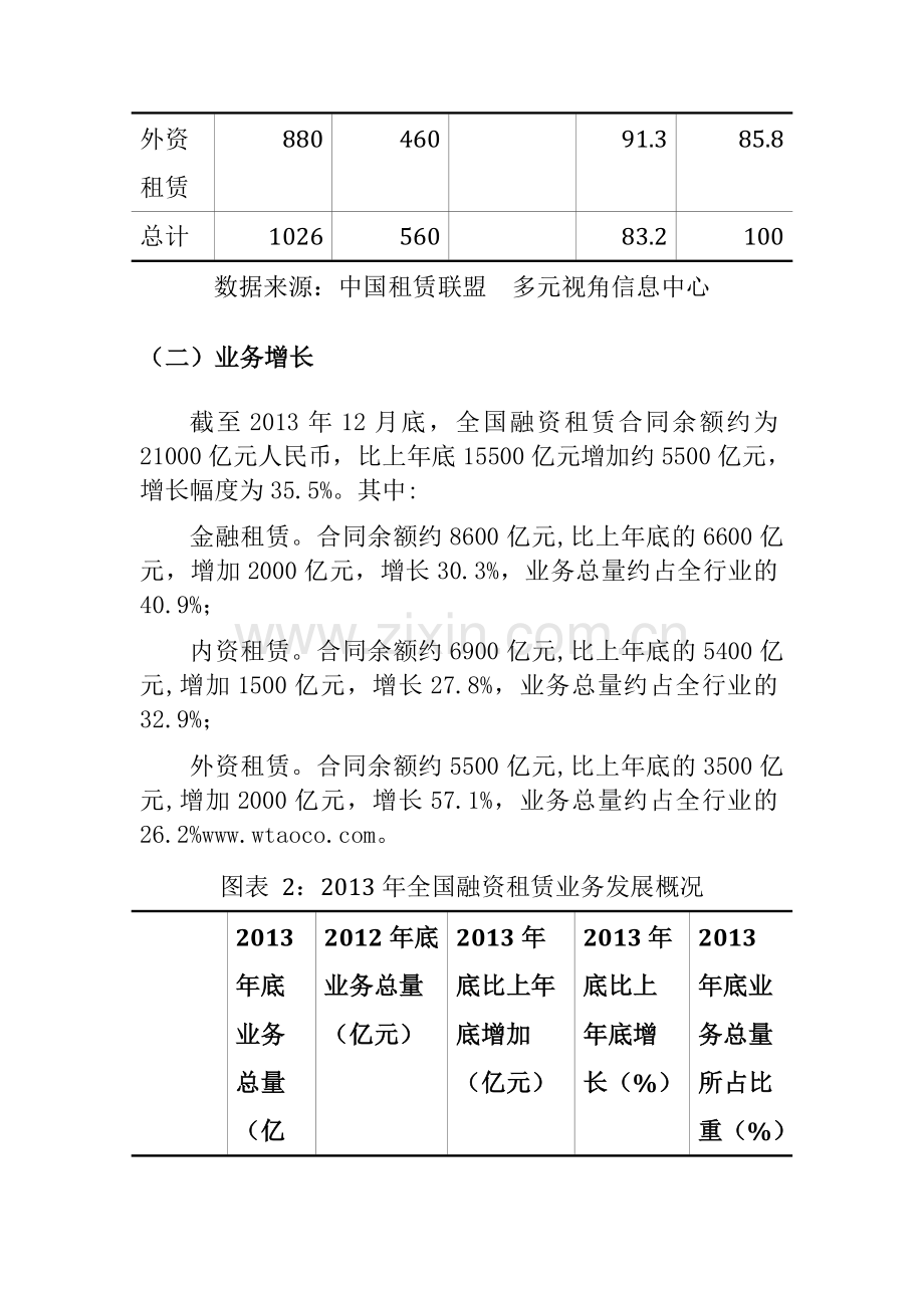 中国金融租赁市场总体运行情况分析.doc_第2页