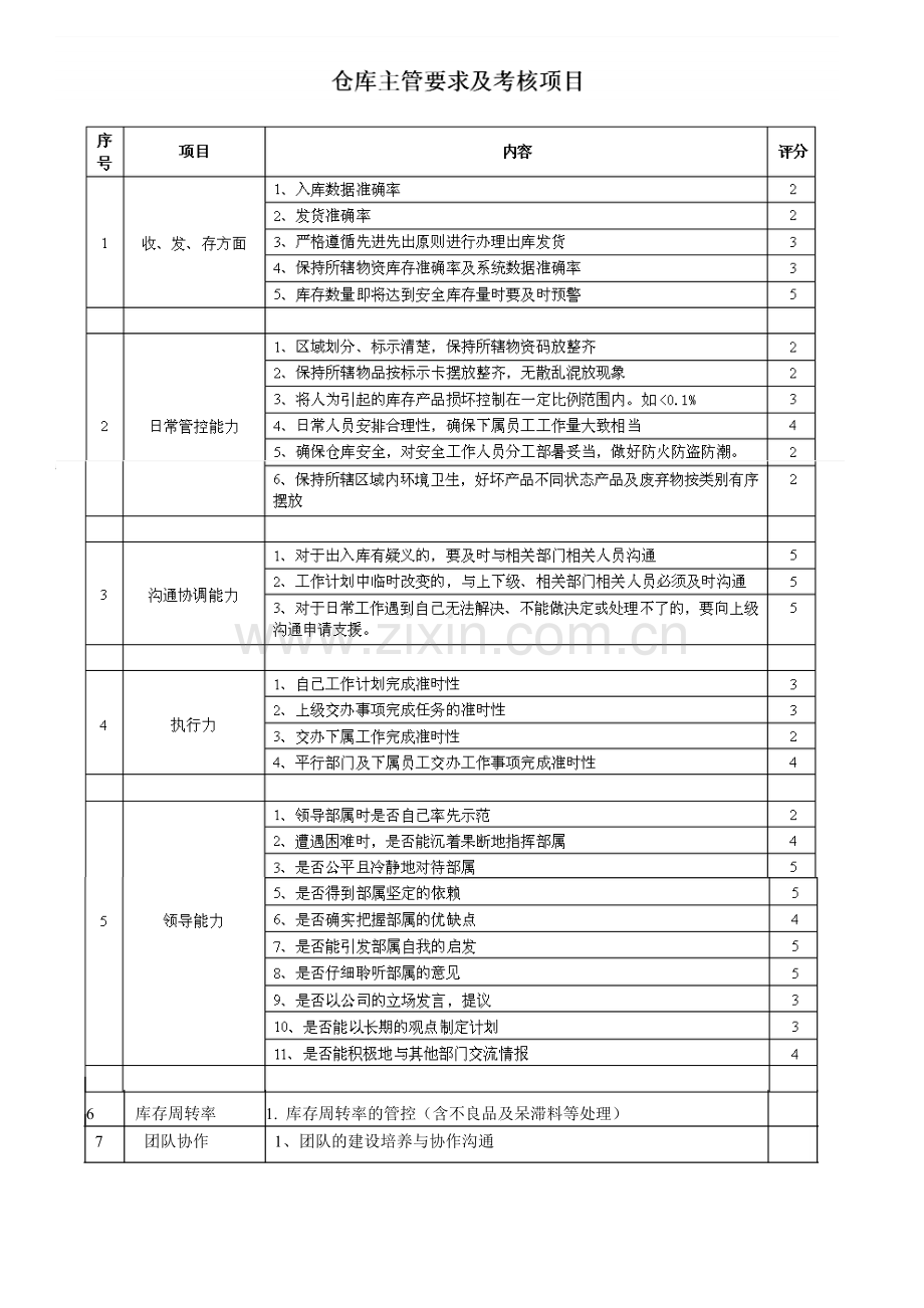 仓库考核库存周转率.doc_第2页