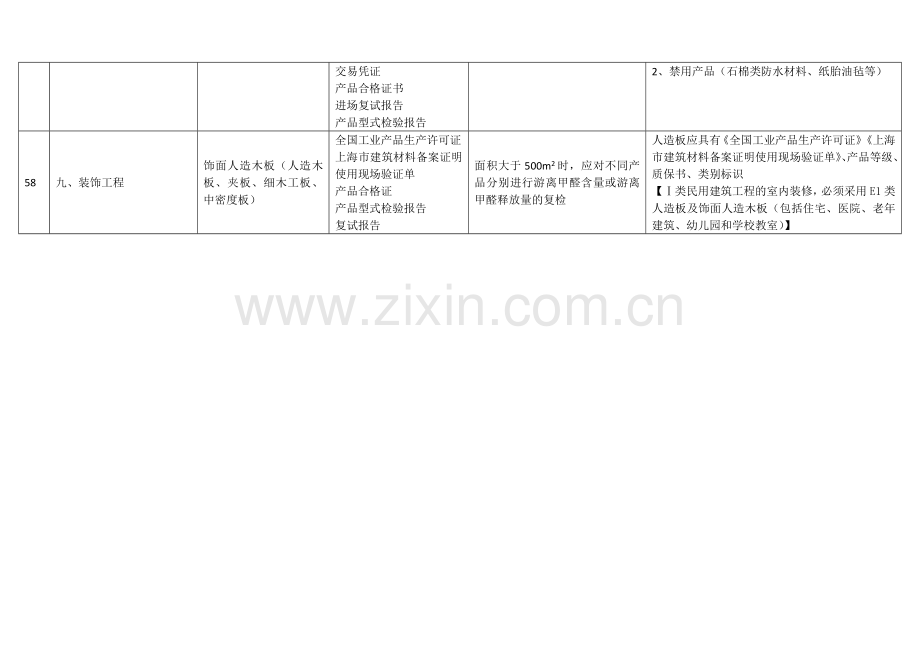 上海装饰建筑工程材料审核要求.doc_第2页