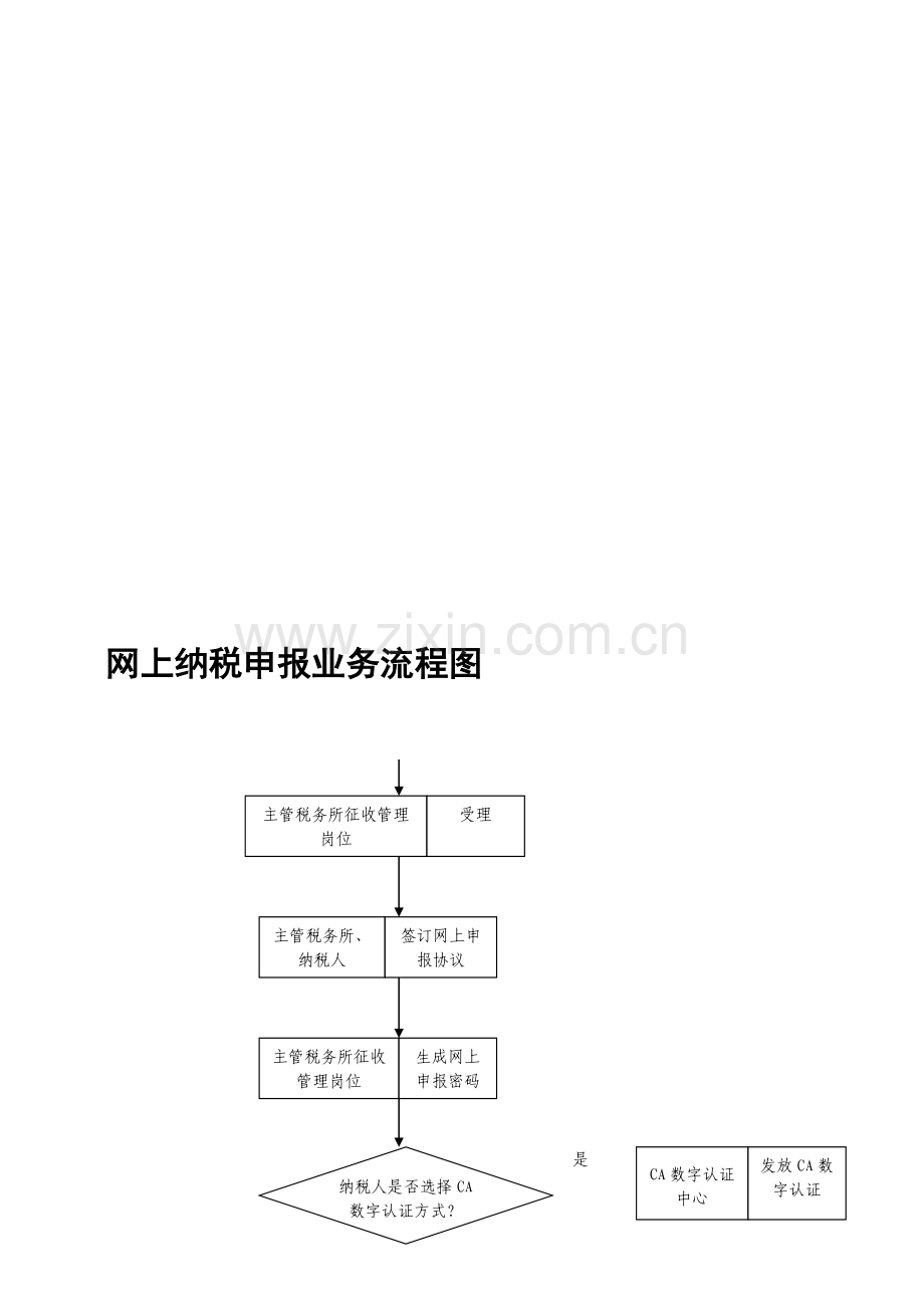 网上纳税申报流程图.doc_第1页