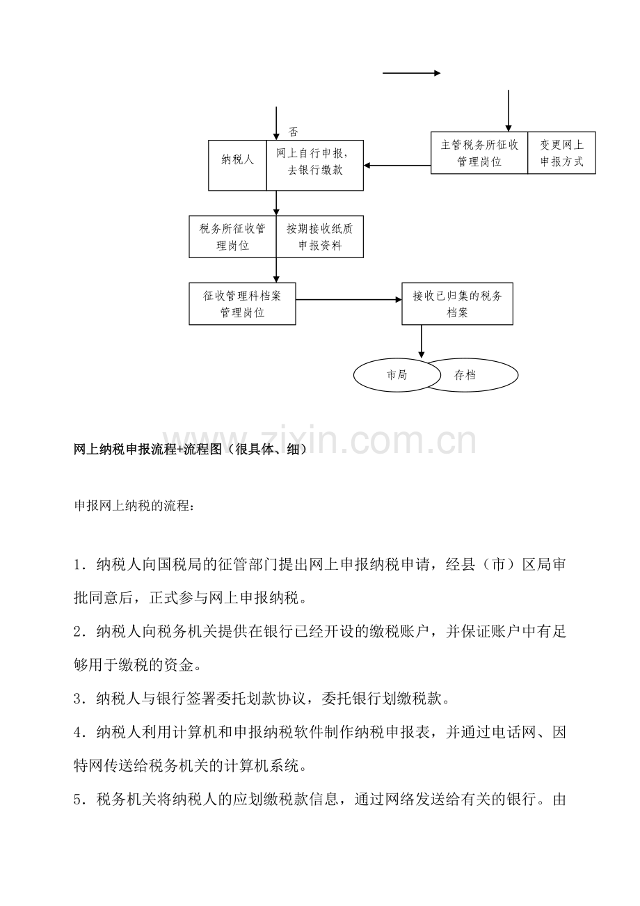 网上纳税申报流程图.doc_第2页