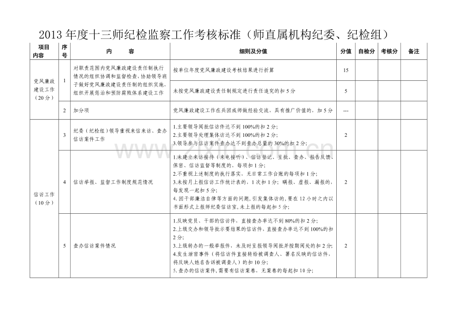 2013年度十三师纪检监察工作目标管理考核办法.doc_第1页