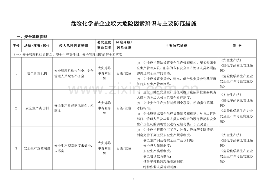 危险化学品企业较大危险因素辨识与主要防范措施.doc_第2页